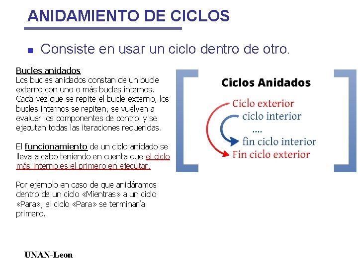 ANIDAMIENTO DE CICLOS n Consiste en usar un ciclo dentro de otro. Bucles anidados ANIDAMIENTO DE CICLOS n Consiste en usar un ciclo dentro de otro. Bucles anidados