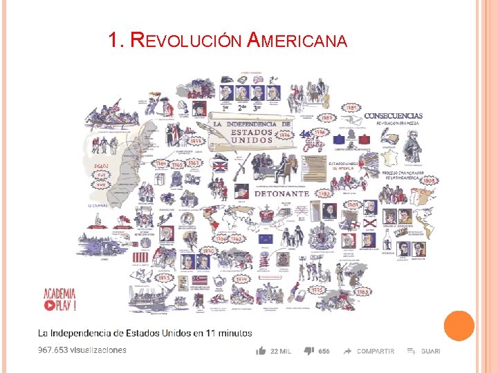 1. REVOLUCIÓN AMERICANA Actividad 