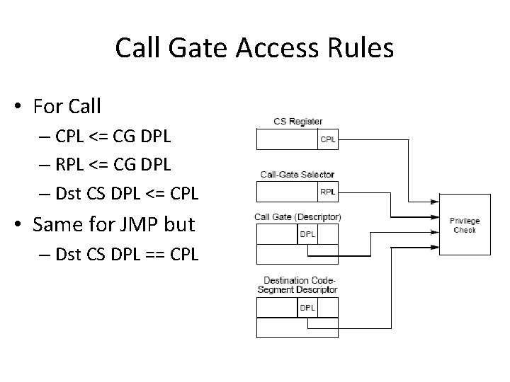 Call Gate Access Rules • For Call – CPL <= CG DPL – RPL