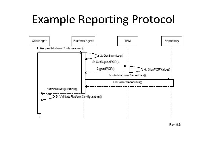 Example Reporting Protocol 