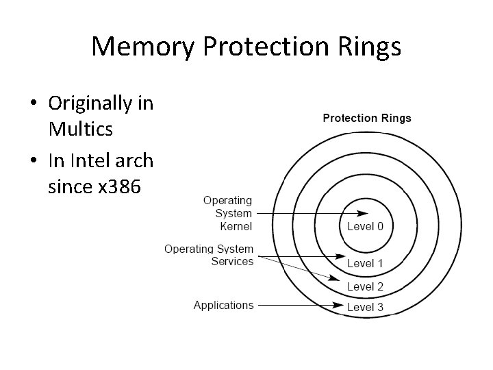 Memory Protection Rings • Originally in Multics • In Intel arch since x 386