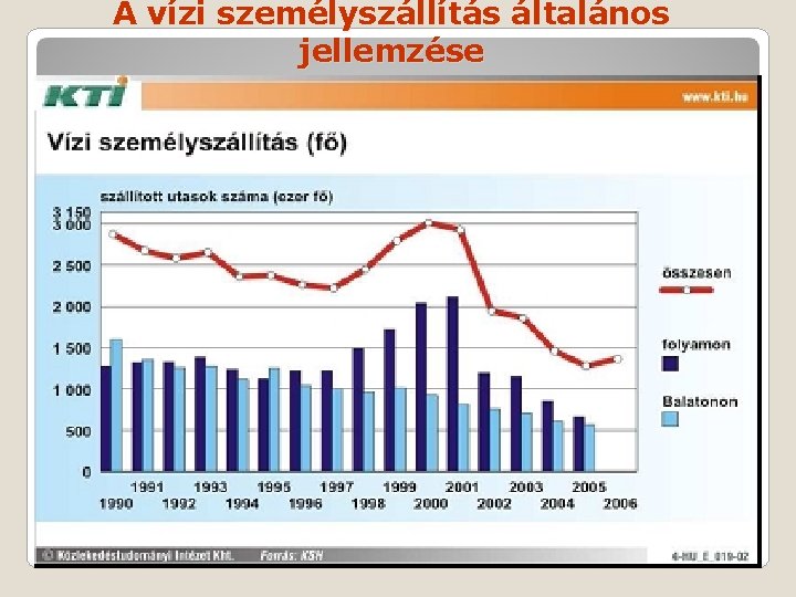 A vízi személyszállítás általános jellemzése 