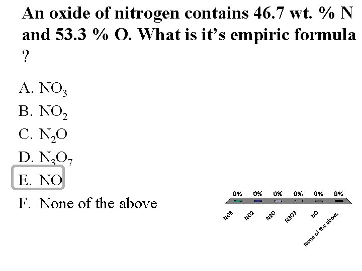An oxide of nitrogen contains 46. 7 wt. % N and 53. 3 %