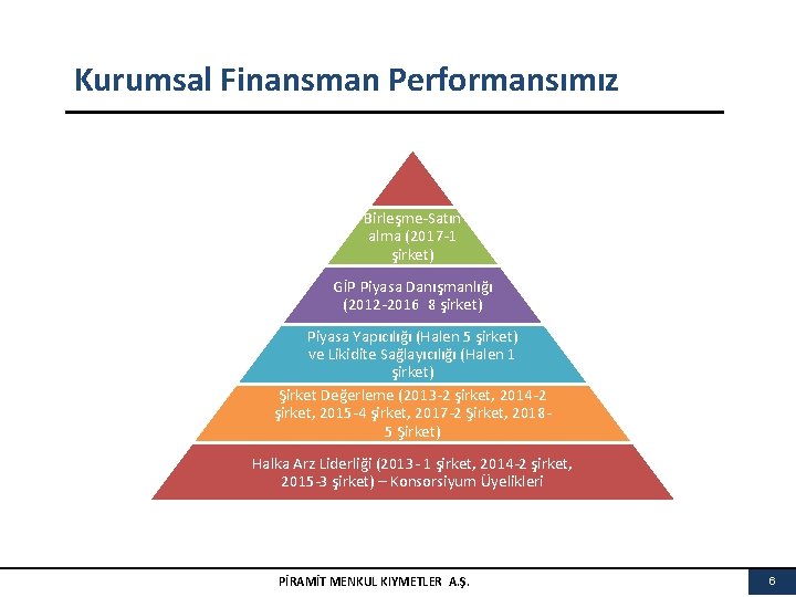 Kurumsal Finansman Performansımız Birleşme-Satın alma (2017 -1 şirket) GİP Piyasa Danışmanlığı (2012 -2016 8