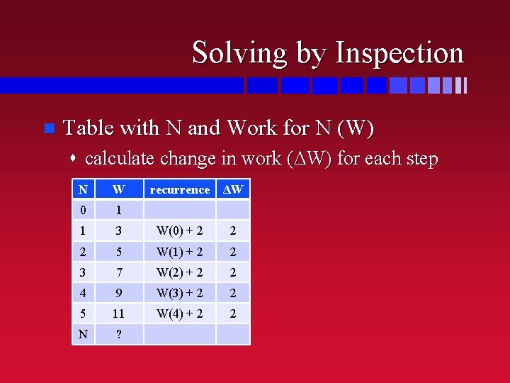 Solving by Inspection n Table with N and Work for N (W) s calculate