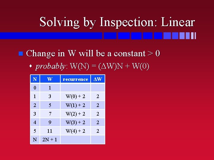 Solving by Inspection: Linear n Change in W will be a constant > 0