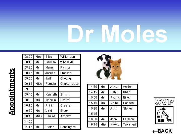 Appointments Dr Moles 08: 00 Mrs Eliza Williamson 08: 15 Mr Damian Whiteside 08: