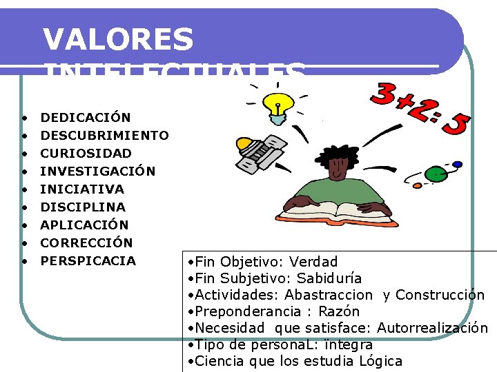 VALORES INTELECTUALES • • • DEDICACIÓN DESCUBRIMIENTO CURIOSIDAD INVESTIGACIÓN INICIATIVA DISCIPLINA APLICACIÓN CORRECCIÓN PERSPICACIA