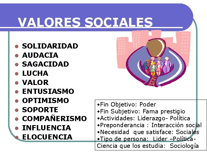 VALORES SOCIALES l l l SOLIDARIDAD AUDACIA SAGACIDAD LUCHA VALOR ENTUSIASMO OPTIMISMO SOPORTE COMPAÑERISMO