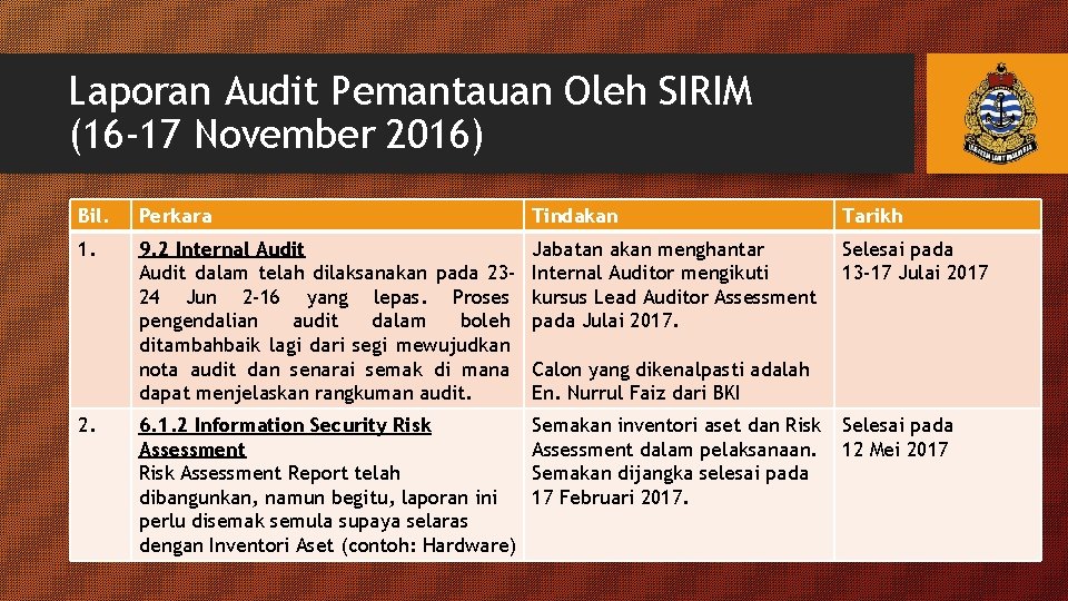 Laporan Audit Pemantauan Oleh SIRIM (16 -17 November 2016) Bil. Perkara Tindakan Tarikh 1.