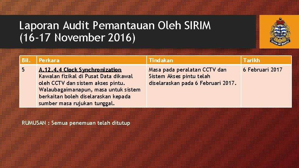 Laporan Audit Pemantauan Oleh SIRIM (16 -17 November 2016) Bil. Perkara Tindakan Tarikh 5