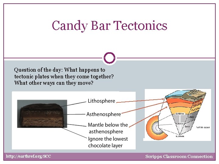 Candy Bar Tectonics Question of the day: What happens to tectonic plates when they