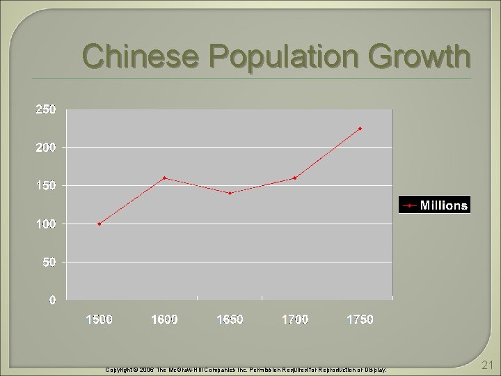 Chinese Population Growth Copyright © 2006 The Mc. Graw-Hill Companies Inc. Permission Required for