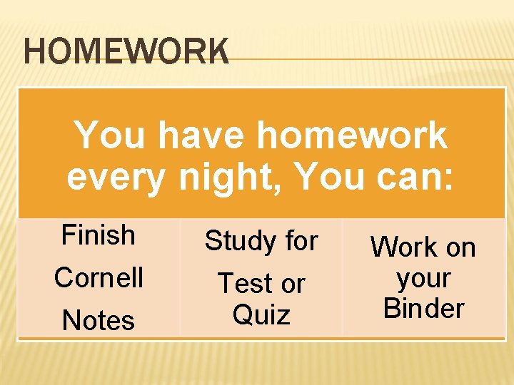 HOMEWORK You have homework every night, You can: Finish Cornell Notes Study for Test HOMEWORK You have homework every night, You can: Finish Cornell Notes Study for Test