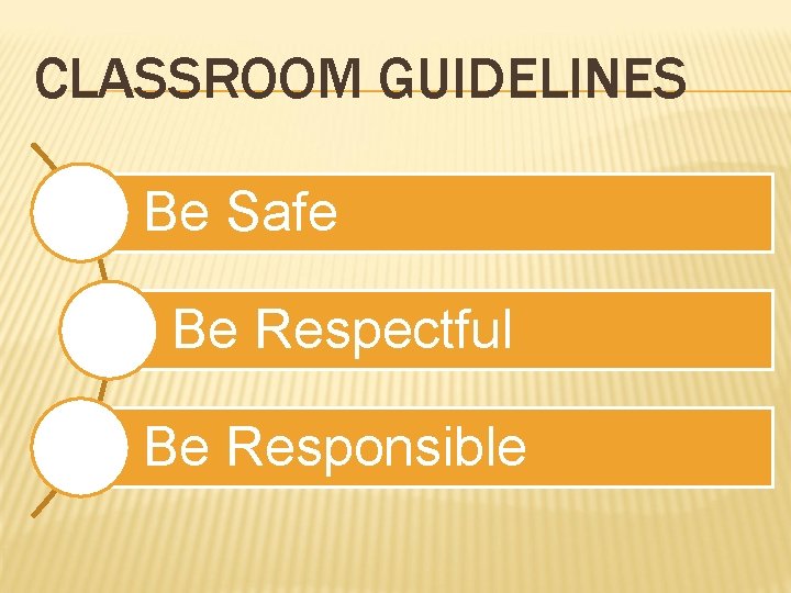 CLASSROOM GUIDELINES Be Safe Be Respectful Be Responsible CLASSROOM GUIDELINES Be Safe Be Respectful Be Responsible