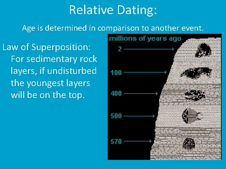 Relative Dating: Age is determined in comparison to another event. Law of Superposition: For