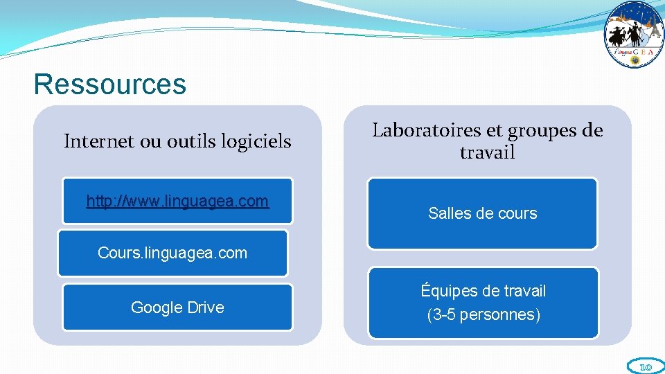 Ressources Internet ou outils logiciels http: //www. linguagea. com Laboratoires et groupes de travail