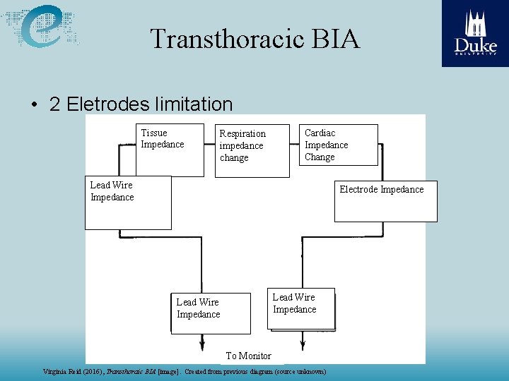 Transthoracic BIA • 2 Eletrodes limitation Tissue Impedance Respiration impedance change Cardiac Impedance Change