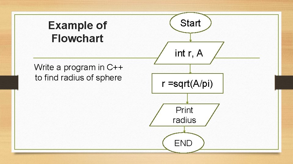 Example of Flowchart Start int r, A Write a program in C++ to find