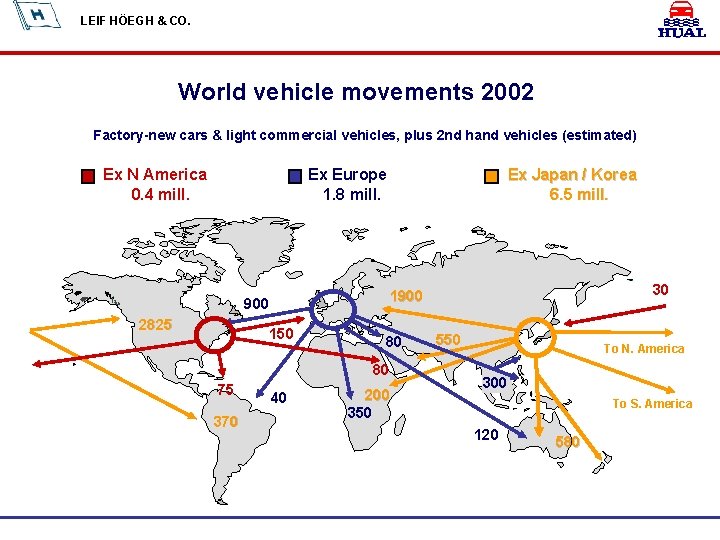 LEIF HÖEGH & CO. World vehicle movements 2002 Factory-new cars & light commercial vehicles,
