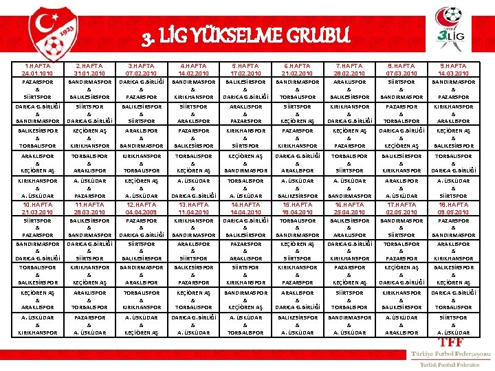 3. LİG YÜKSELME GRUBU 1. HAFTA 24. 01. 1010 PAZARSPOR & SİİRTSPOR 2. HAFTA