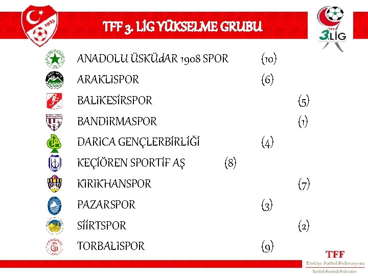 TFF 3. LİG YÜKSELME GRUBU ANADOLU ÜSKÜd. AR 1908 SPOR ARAKLISPOR BALIKESİRSPOR BANDIRMASPOR DARICA