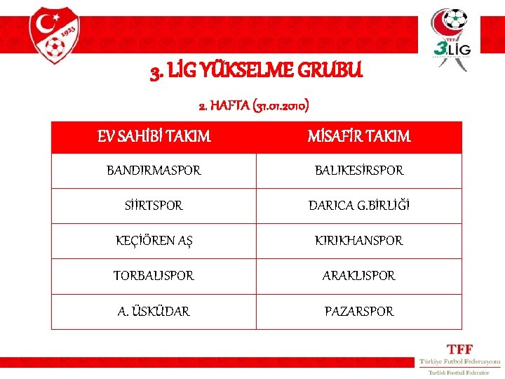 3. LİG YÜKSELME GRUBU 2. HAFTA (31. 01. 2010) EV SAHİBİ TAKIM MİSAFİR TAKIM