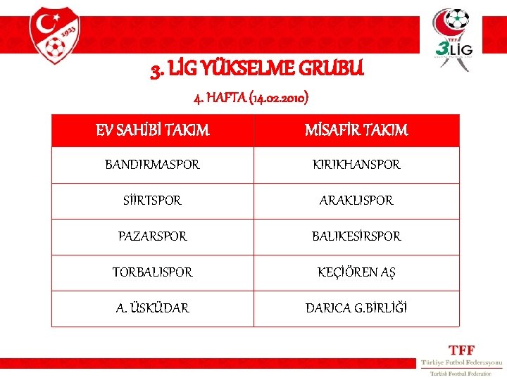 3. LİG YÜKSELME GRUBU 4. HAFTA (14. 02. 2010) EV SAHİBİ TAKIM MİSAFİR TAKIM