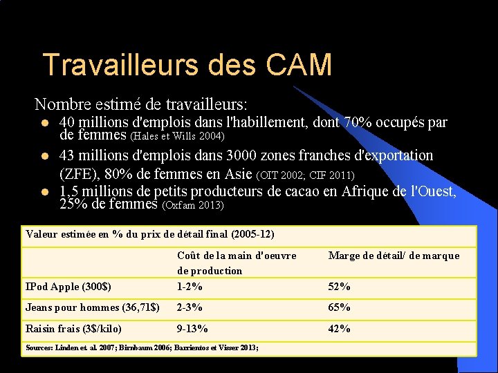 Travailleurs des CAM Nombre estimé de travailleurs: l l l 40 millions d'emplois dans