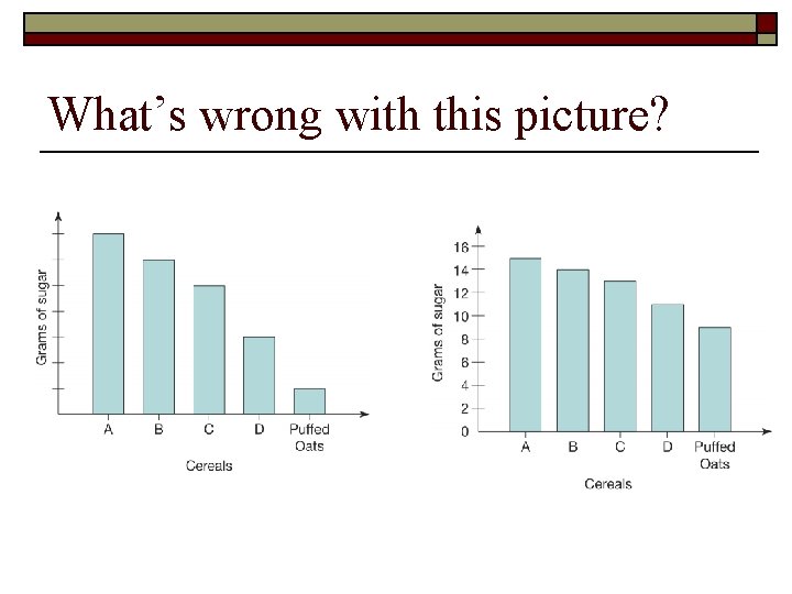 What’s wrong with this picture? What’s wrong with this picture?