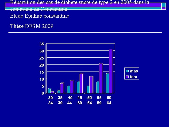 Répartition des cas de diabète sucré de type 2 en 2005 dans la commune Répartition des cas de diabète sucré de type 2 en 2005 dans la commune