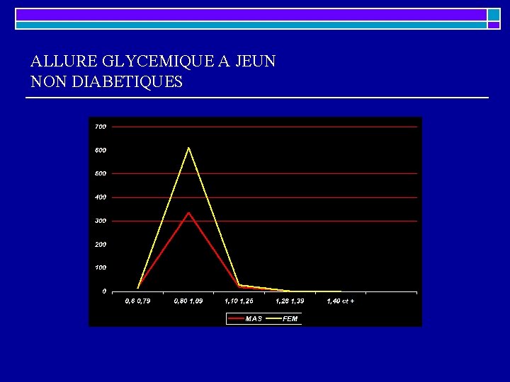 ALLURE GLYCEMIQUE A JEUN NON DIABETIQUES ALLURE GLYCEMIQUE A JEUN NON DIABETIQUES