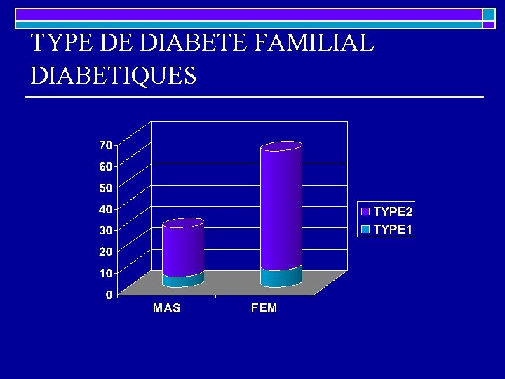 TYPE DE DIABETE FAMILIAL DIABETIQUES TYPE DE DIABETE FAMILIAL DIABETIQUES