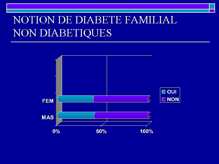 NOTION DE DIABETE FAMILIAL NON DIABETIQUES NOTION DE DIABETE FAMILIAL NON DIABETIQUES