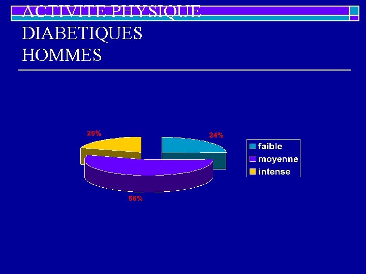 ACTIVITE PHYSIQUE DIABETIQUES HOMMES ACTIVITE PHYSIQUE DIABETIQUES HOMMES