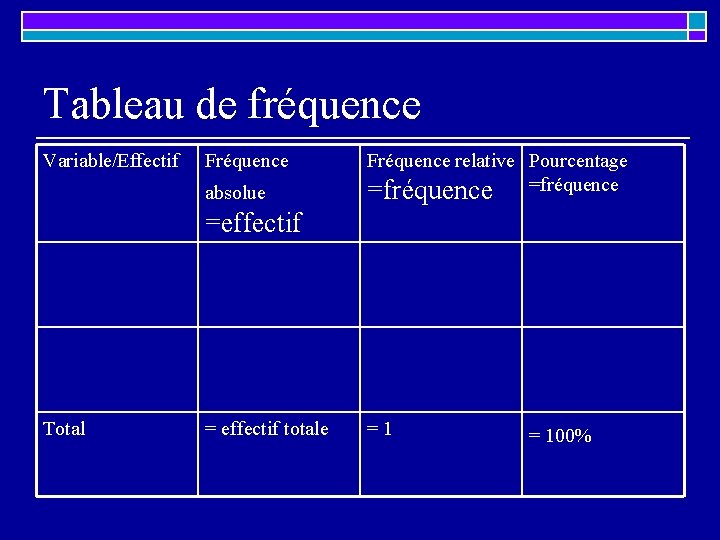 Tableau de fréquence Variable/Effectif Fréquence absolue Fréquence relative Pourcentage =fréquence =effectif Total = effectif Tableau de fréquence Variable/Effectif Fréquence absolue Fréquence relative Pourcentage =fréquence =effectif Total = effectif