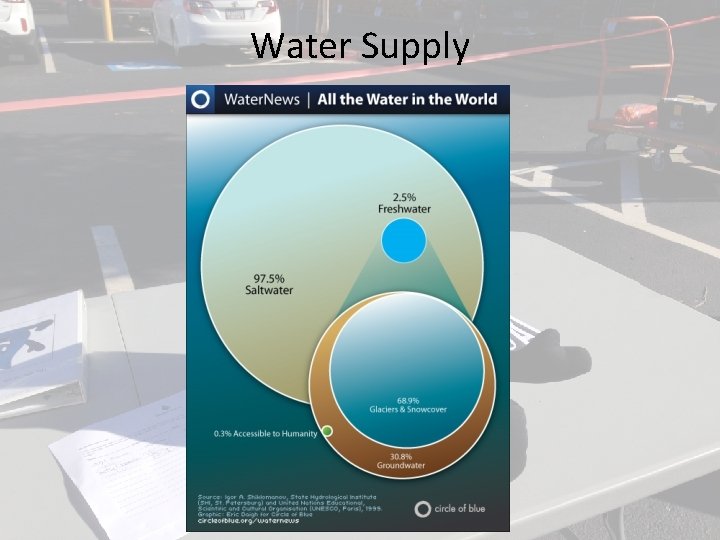 Water Supply Water Supply