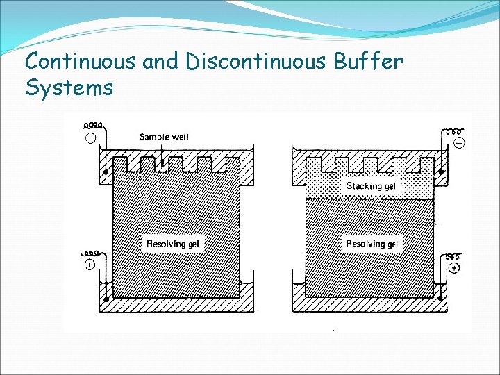 Continuous and Discontinuous Buffer Systems 