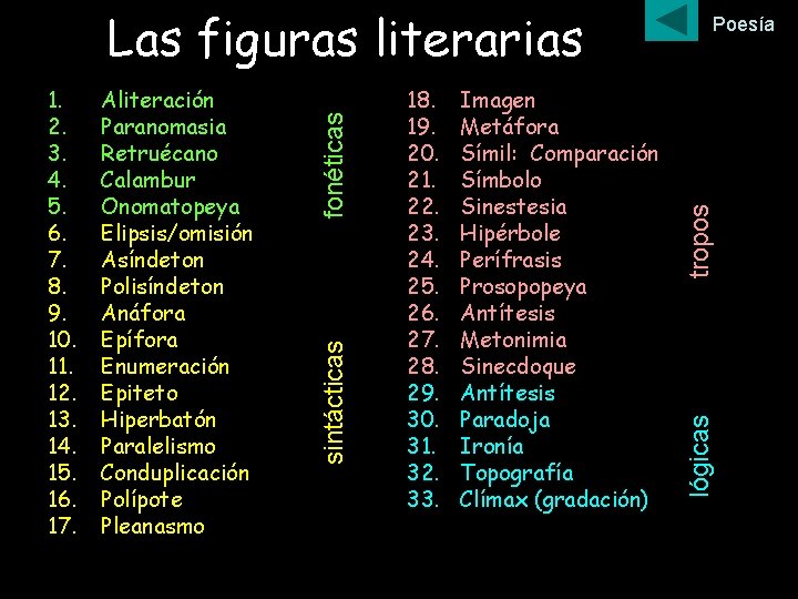 Imagen Metáfora Símil: Comparación Símbolo Sinestesia Hipérbole Perífrasis Prosopopeya Antítesis Metonimia Sinecdoque Antítesis Paradoja