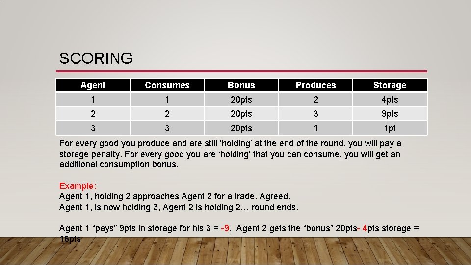 SCORING Agent Consumes Bonus Produces Storage 1 1 20 pts 2 4 pts 2 SCORING Agent Consumes Bonus Produces Storage 1 1 20 pts 2 4 pts 2