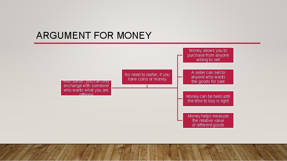 ARGUMENT FOR MONEY Money allows you to purchase from anyone willing to sell With ARGUMENT FOR MONEY Money allows you to purchase from anyone willing to sell With