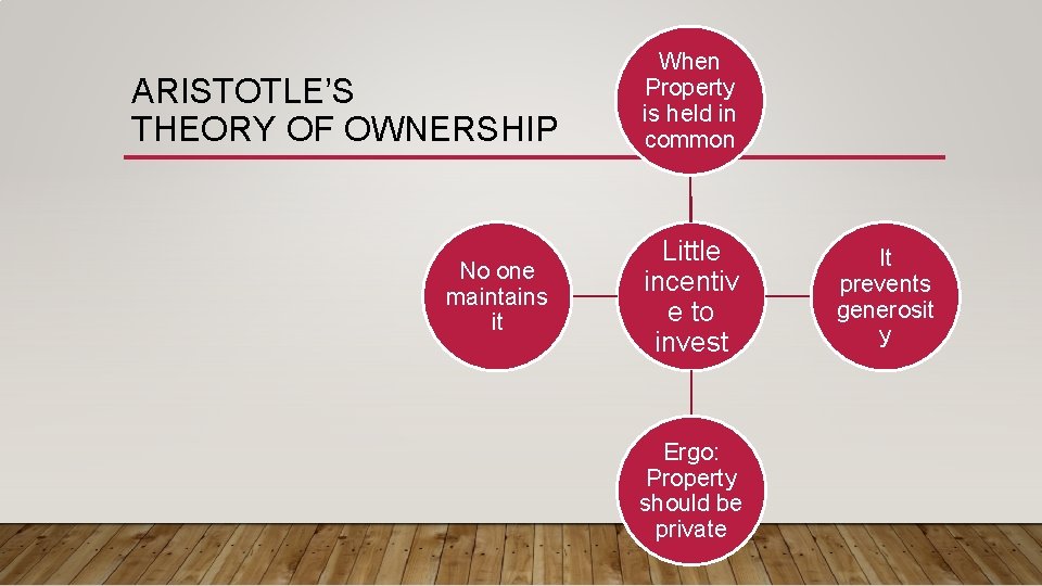 ARISTOTLE’S THEORY OF OWNERSHIP No one maintains it When Property is held in common