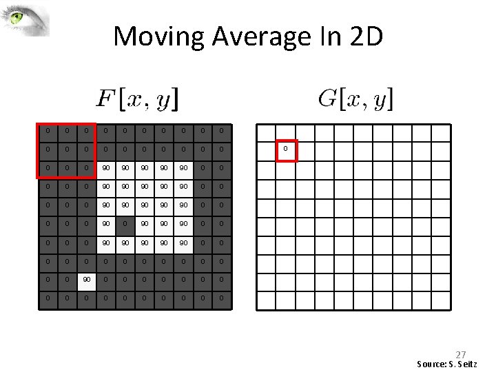 Moving Average In 2 D 0 0 0 0 0 0 90 90 90 Moving Average In 2 D 0 0 0 0 0 0 90 90 90