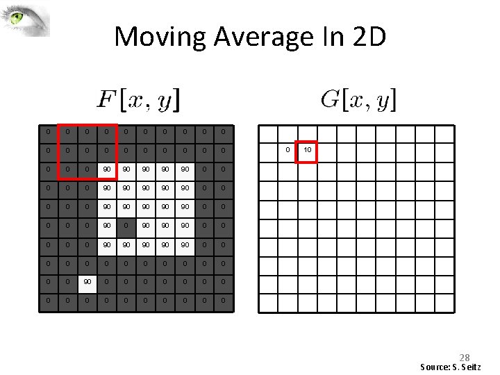Moving Average In 2 D 0 0 0 0 0 0 90 90 90 Moving Average In 2 D 0 0 0 0 0 0 90 90 90