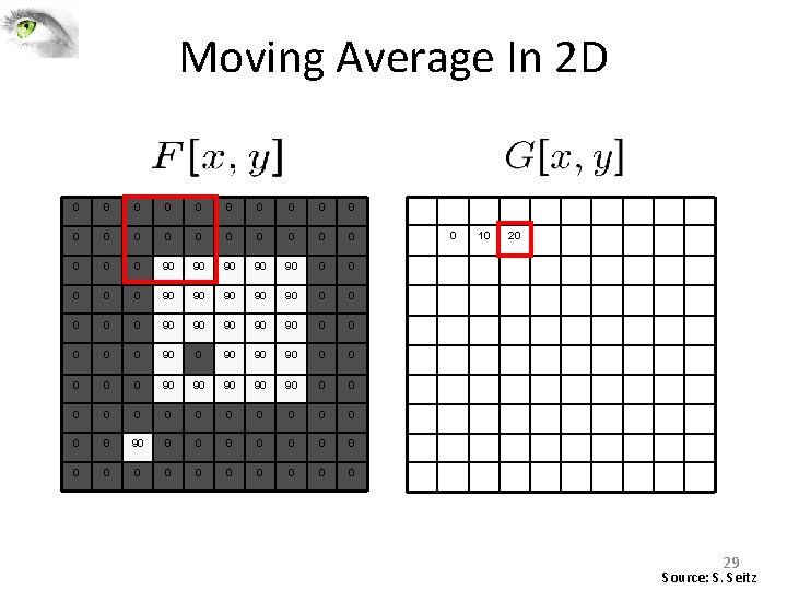 Moving Average In 2 D 0 0 0 0 0 0 90 90 90 Moving Average In 2 D 0 0 0 0 0 0 90 90 90