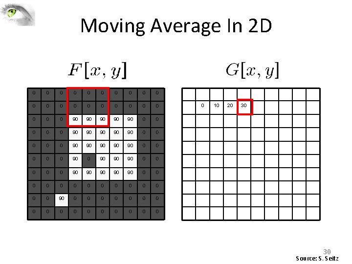 Moving Average In 2 D 0 0 0 0 0 0 90 90 90 Moving Average In 2 D 0 0 0 0 0 0 90 90 90
