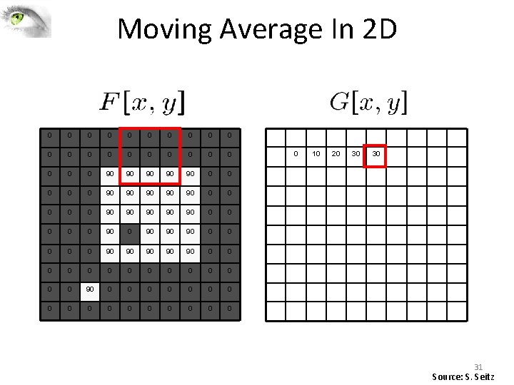 Moving Average In 2 D 0 0 0 0 0 0 90 90 90 Moving Average In 2 D 0 0 0 0 0 0 90 90 90