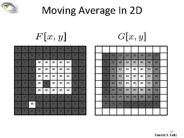 Moving Average In 2 D 0 0 0 0 0 0 10 20 30 Moving Average In 2 D 0 0 0 0 0 0 10 20 30