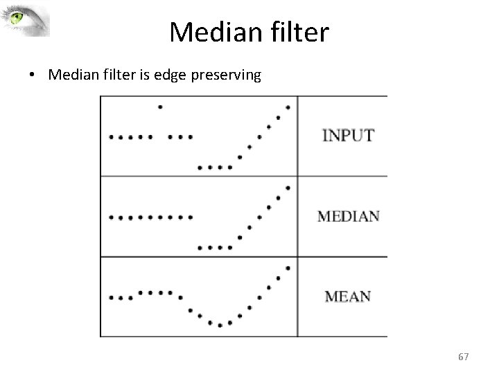 Median filter • Median filter is edge preserving 67 Median filter • Median filter is edge preserving 67