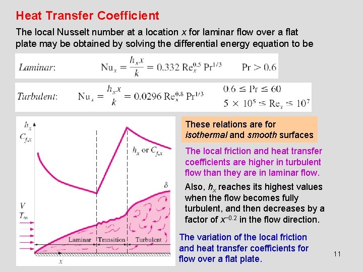 Heat Transfer Coefficient The local Nusselt number at a location x for laminar flow